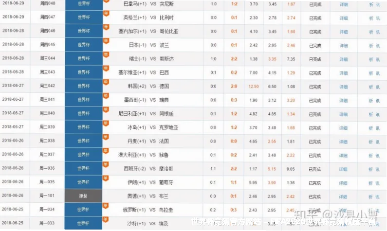 预测模型与算法